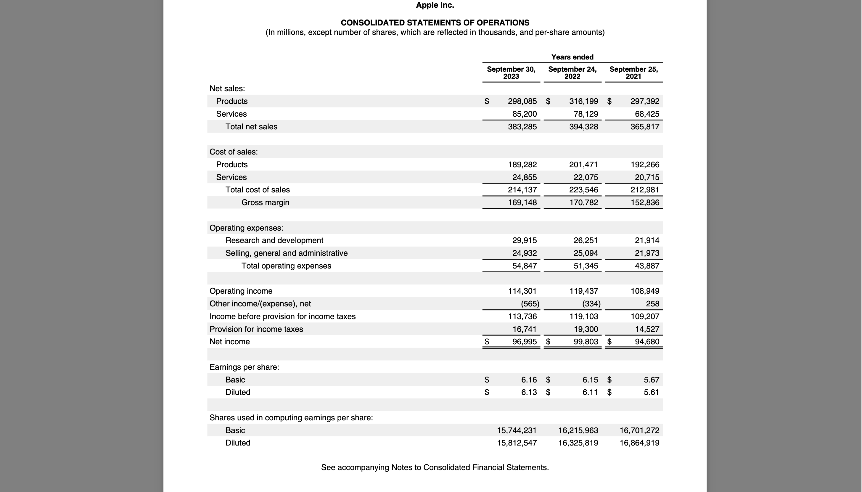 Ejemplo de Estado de Resultados: Apple, Inc. 